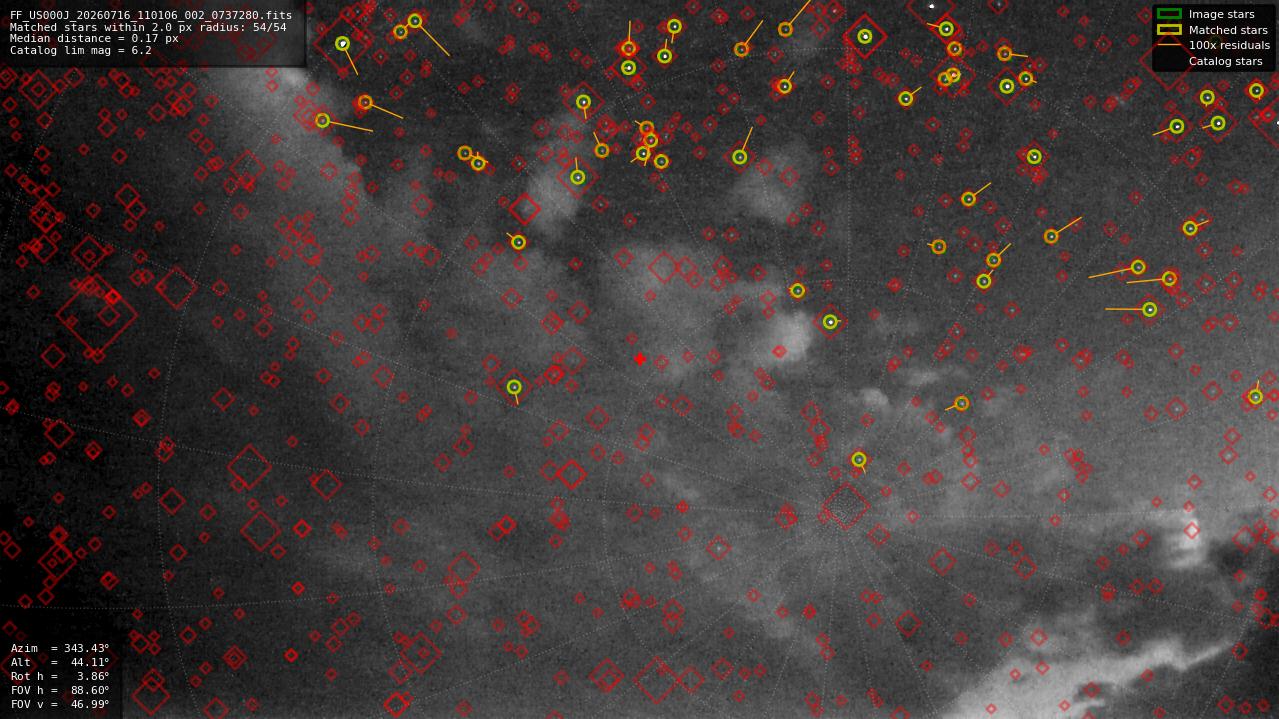 Astrometry report