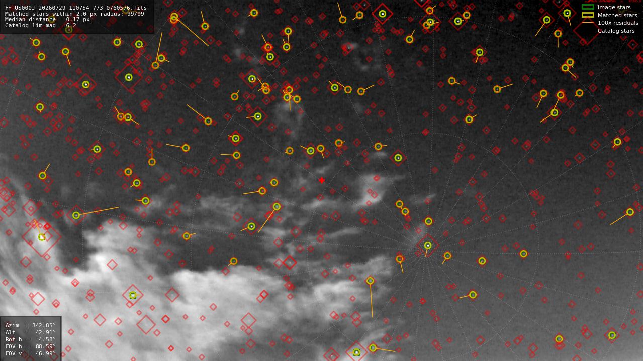 Astrometry report
