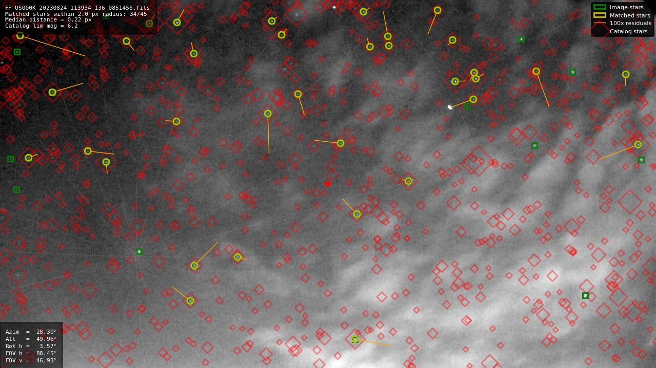 Astrometry report