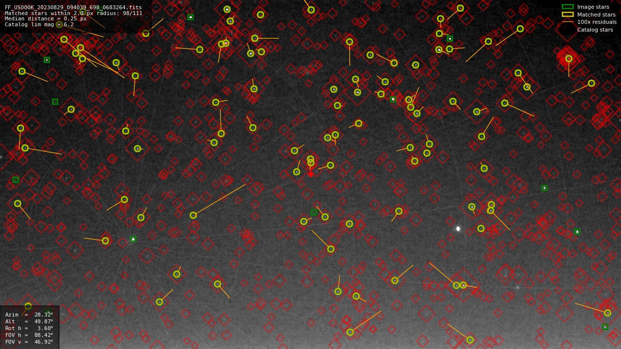 Astrometry report