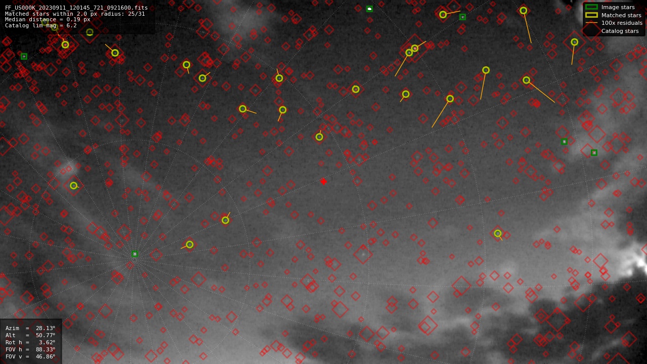 Astrometry report