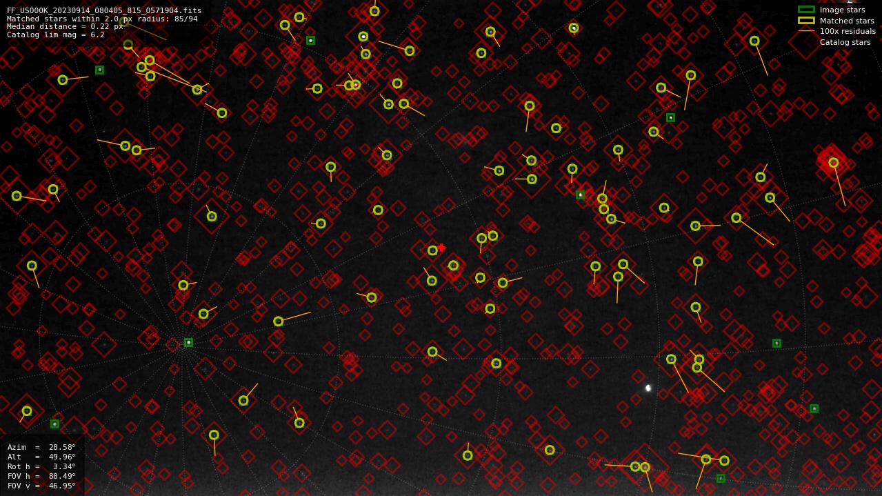 Astrometry report
