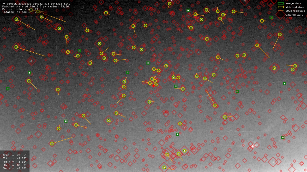 Astrometry report