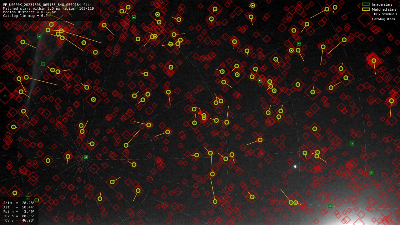 Astrometry report