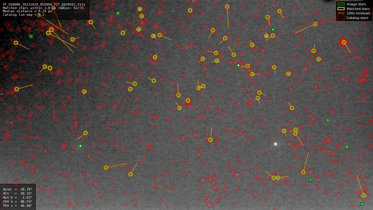 Astrometry report