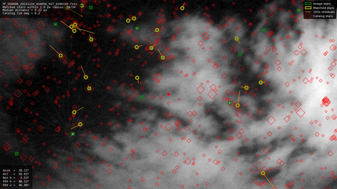 Astrometry report