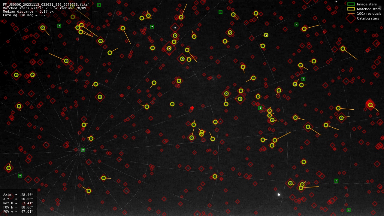 Astrometry report
