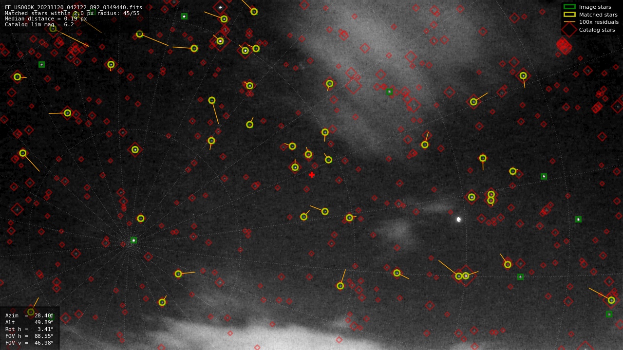 Astrometry report