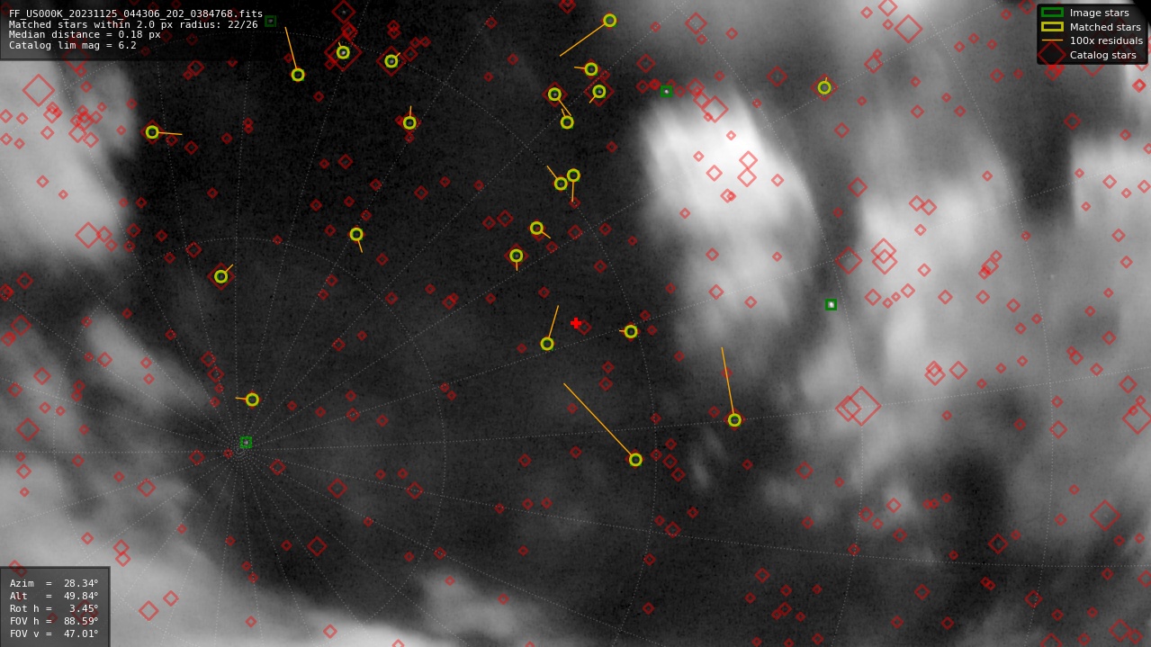 Astrometry report