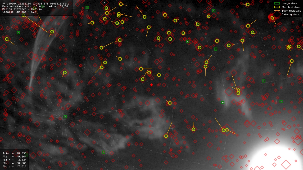 Astrometry report