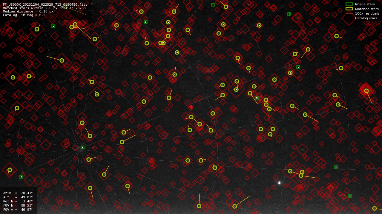 Astrometry report
