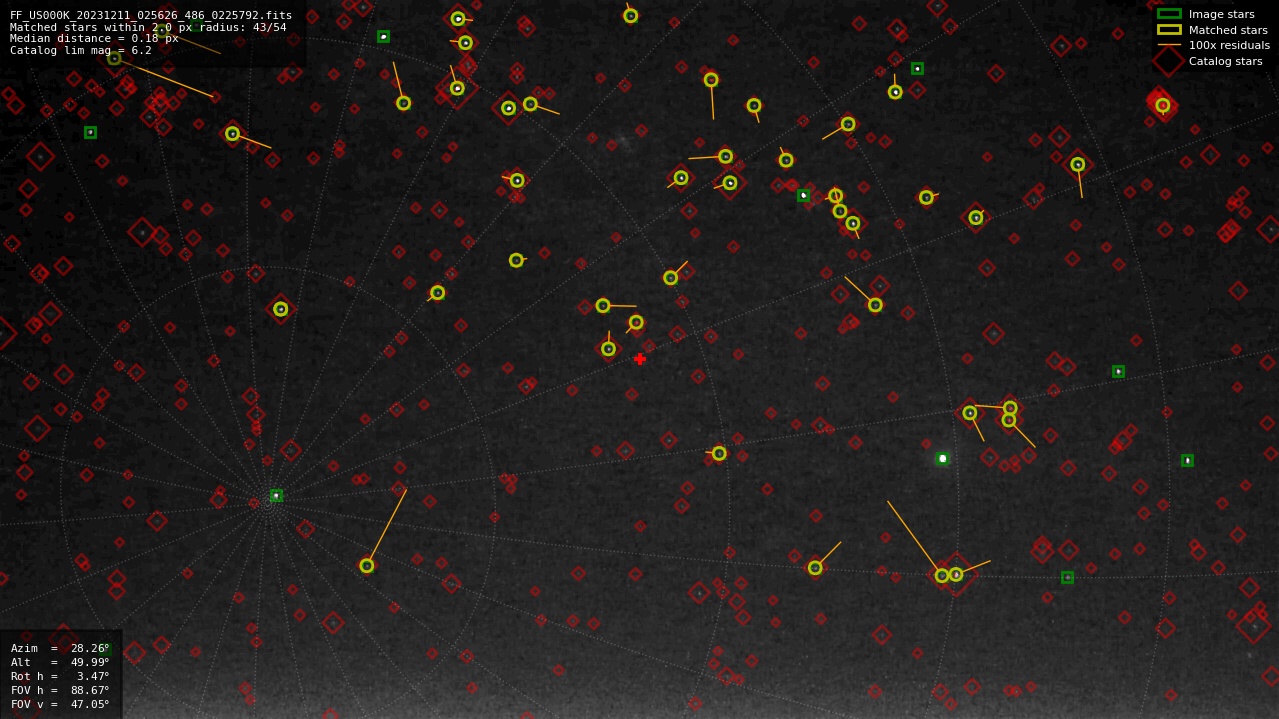 Astrometry report