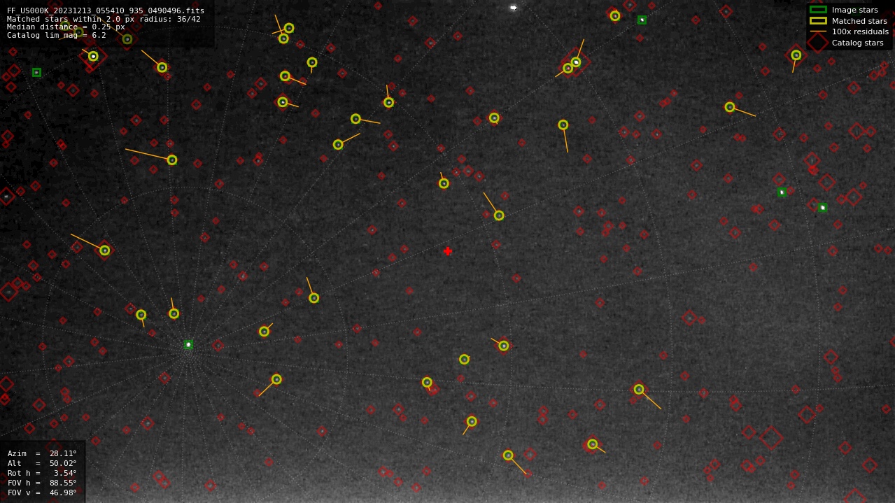 Astrometry report