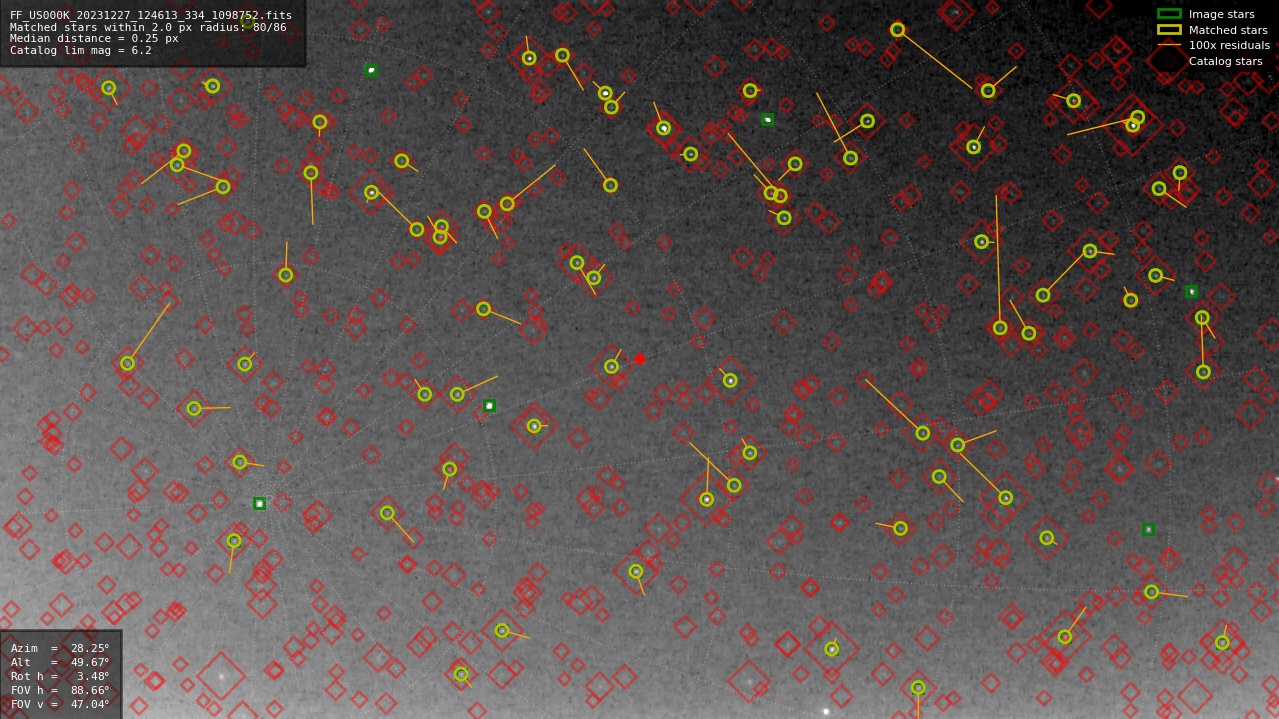 Astrometry report