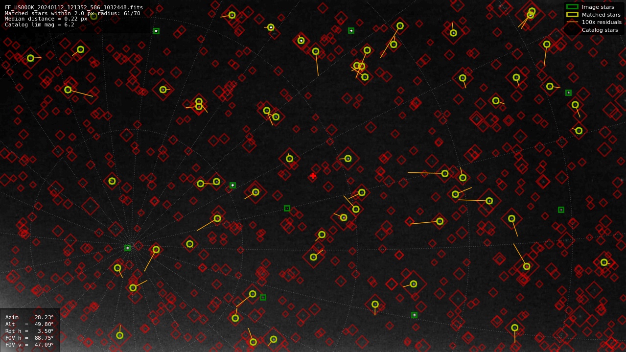 Astrometry report