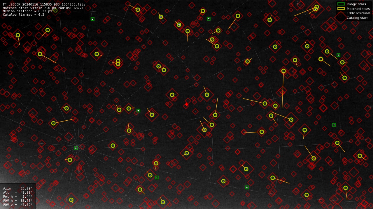 Astrometry report