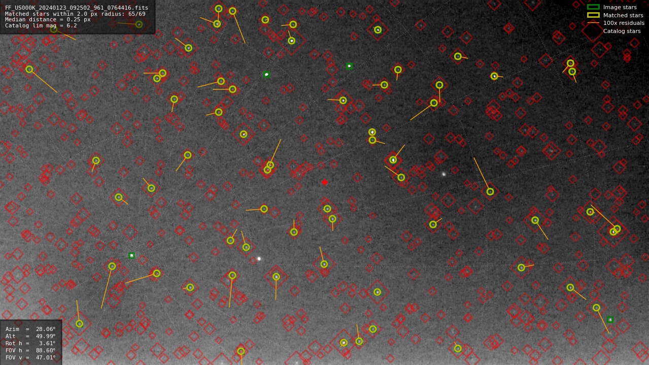 Astrometry report