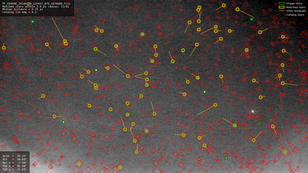 Astrometry report
