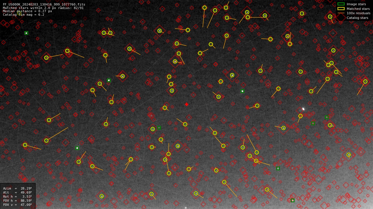 Astrometry report