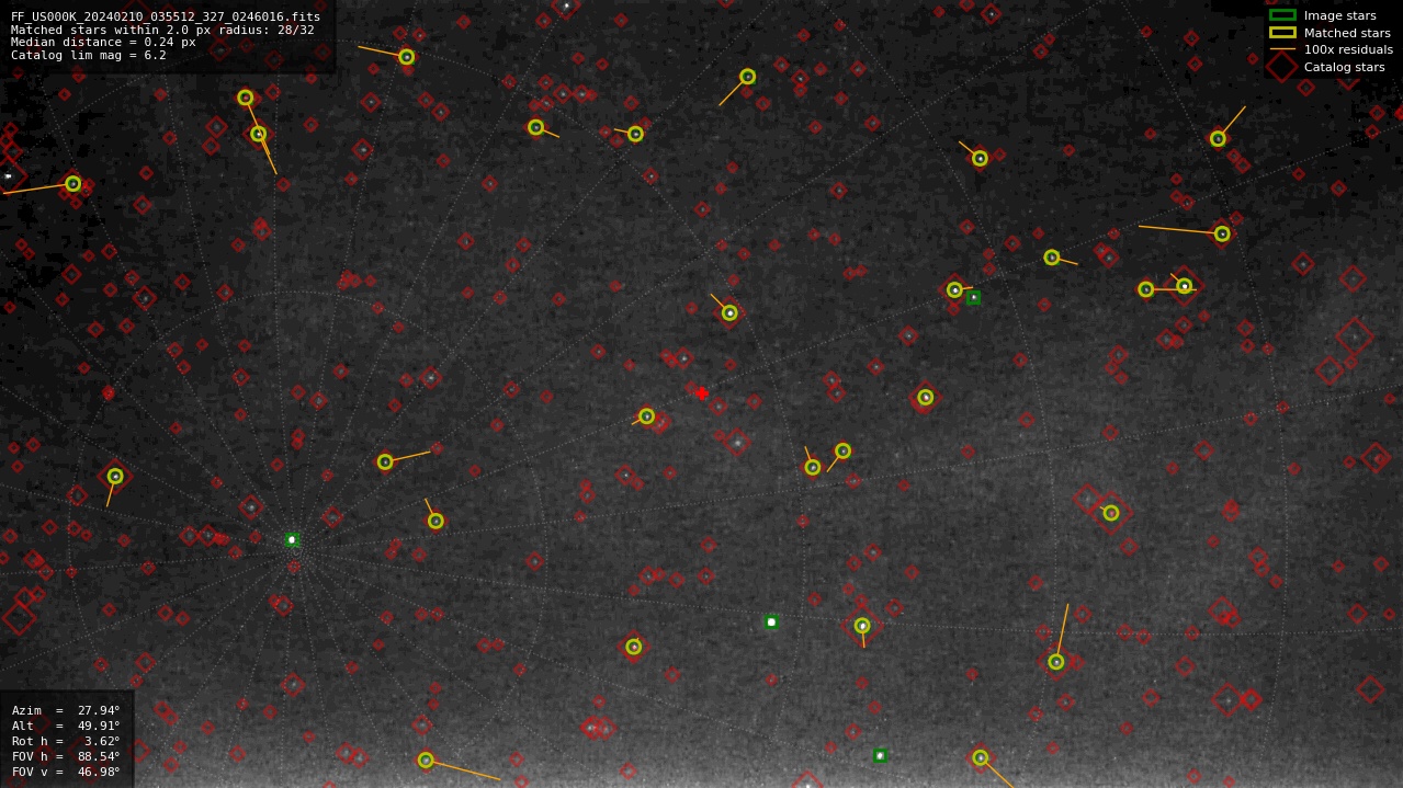 Astrometry report