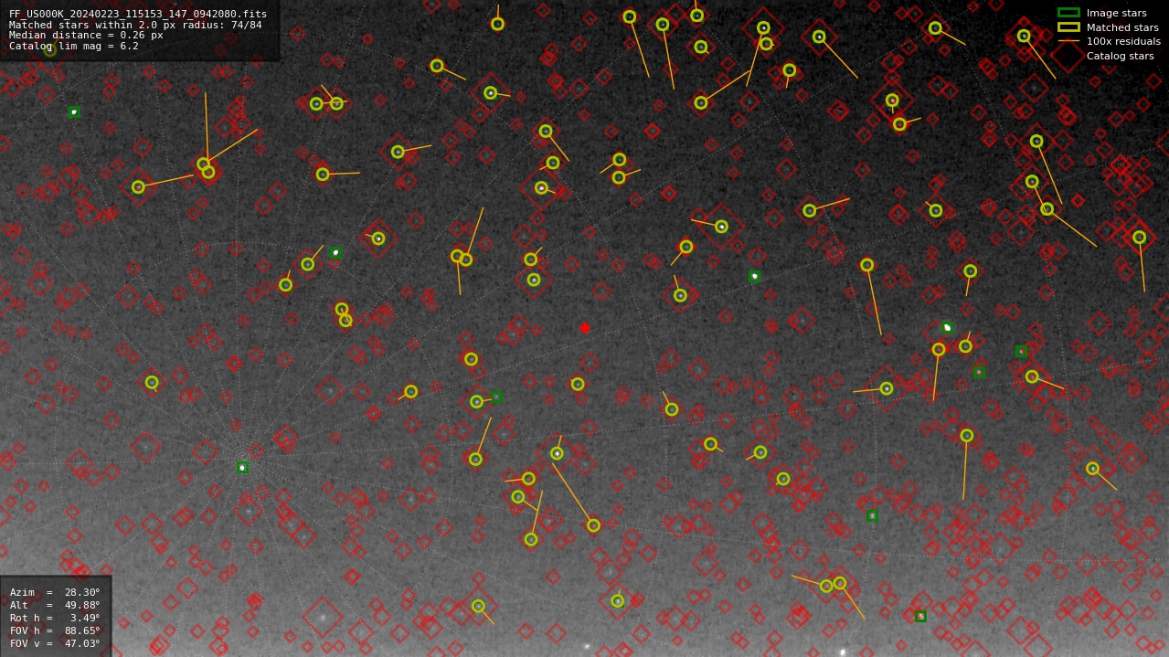 Astrometry report