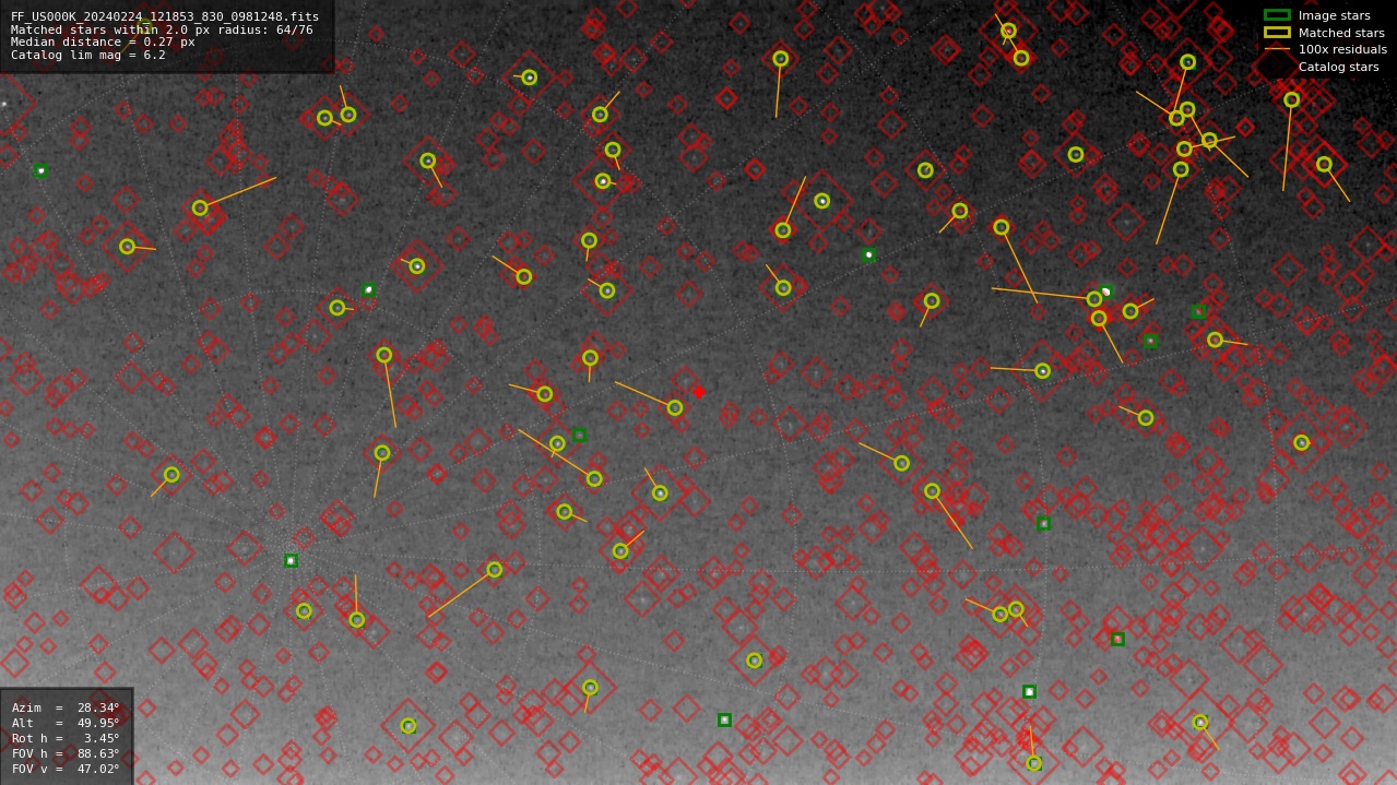 Astrometry report