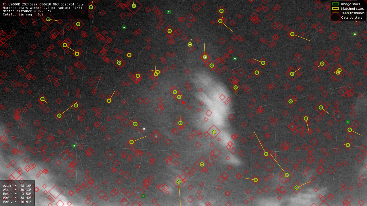 Astrometry report
