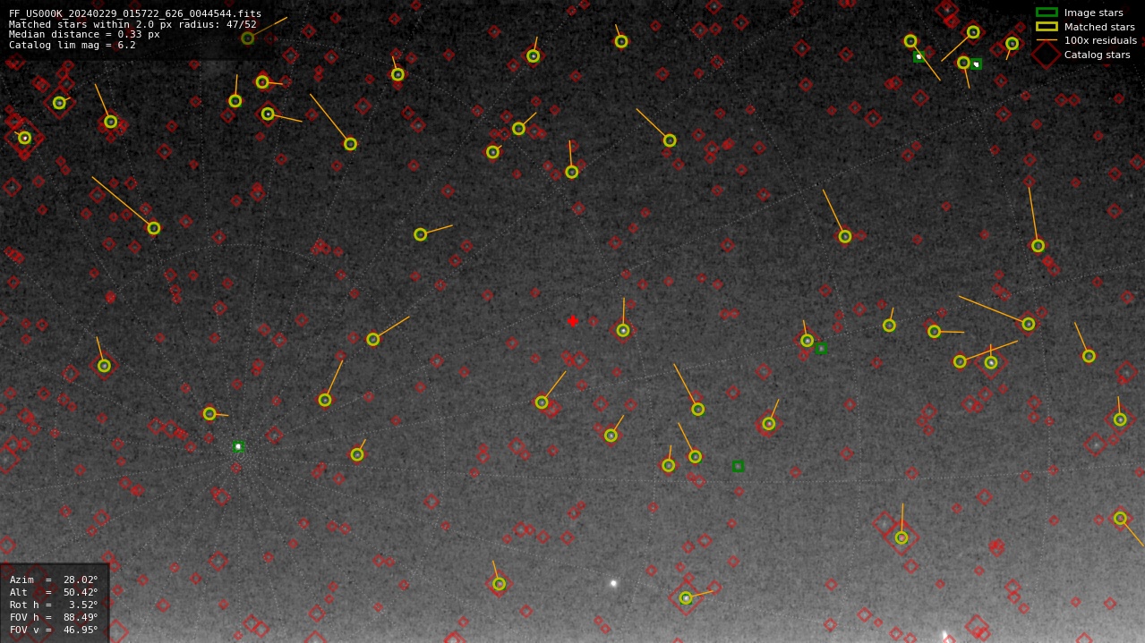 Astrometry report