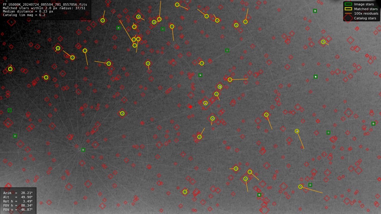 Astrometry report