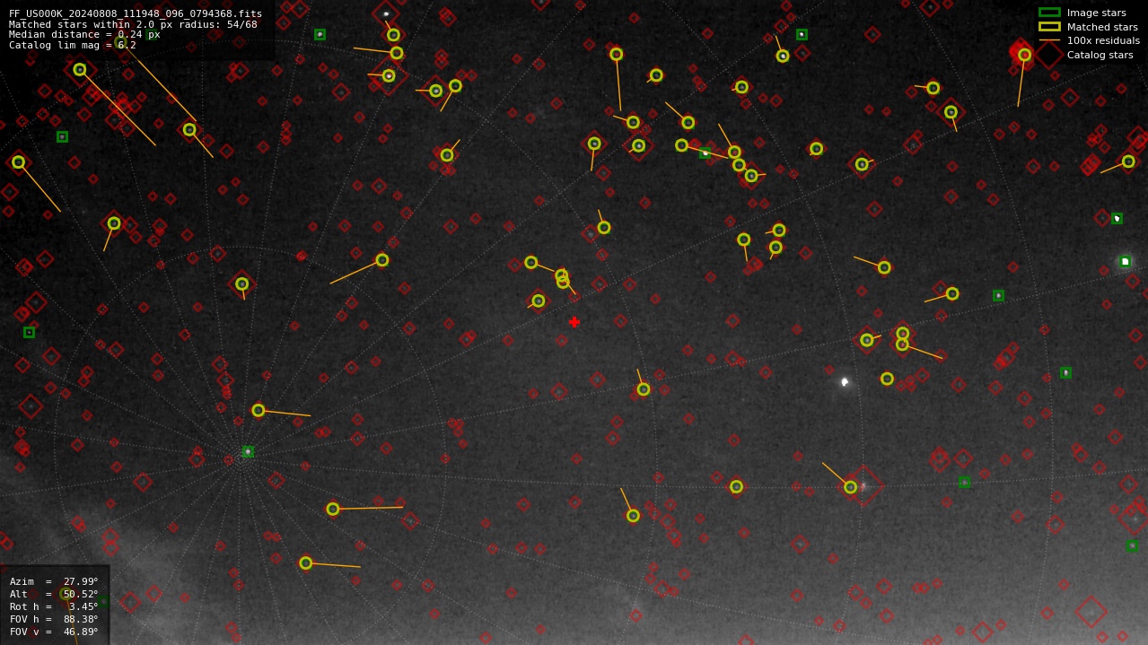 Astrometry report