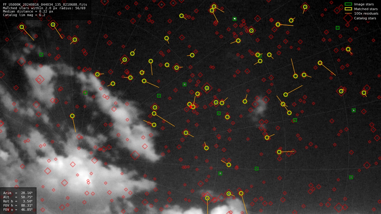 Astrometry report