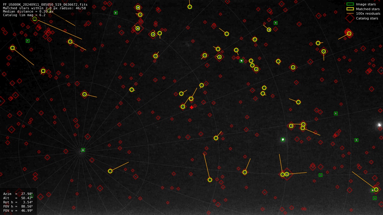 Astrometry report