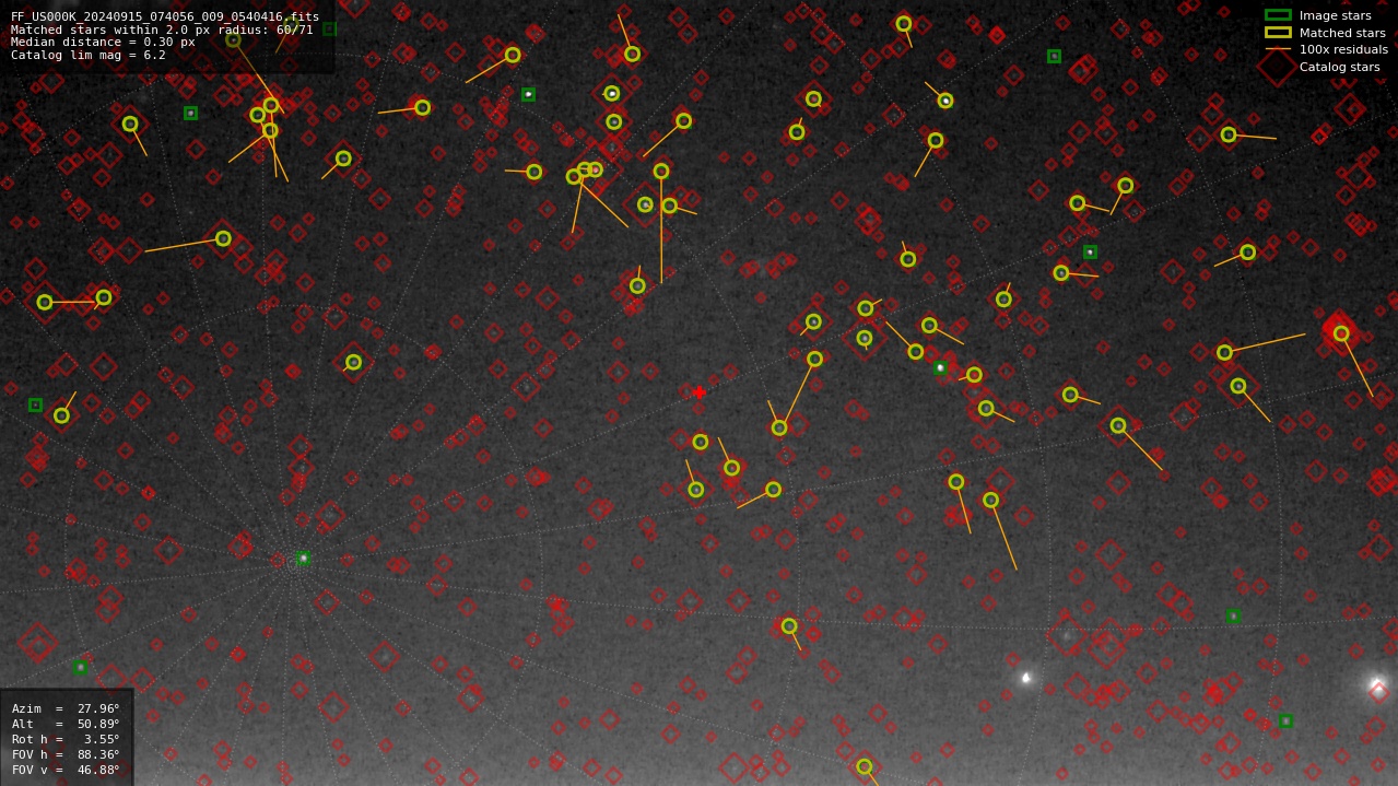 Astrometry report