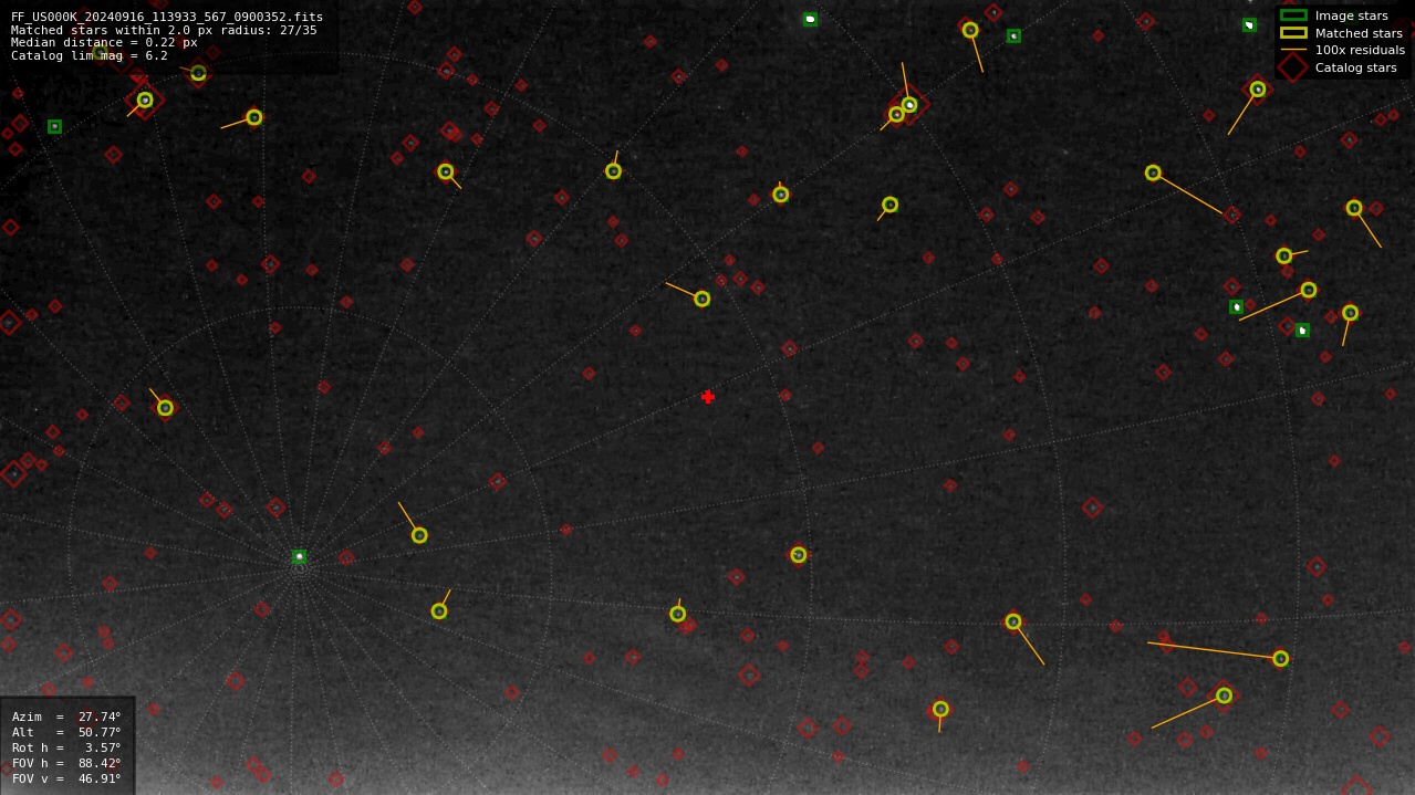 Astrometry report