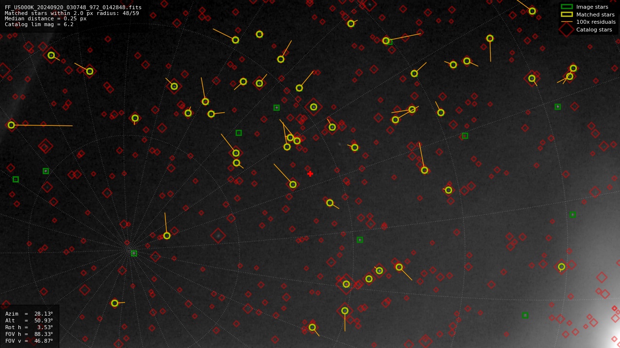 Astrometry report