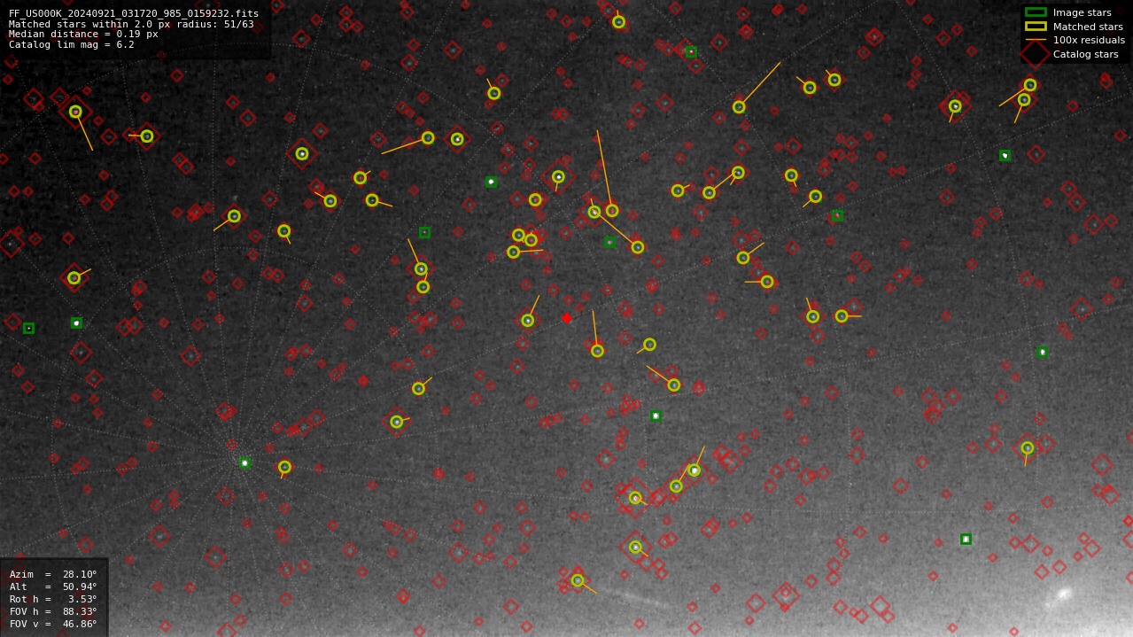 Astrometry report