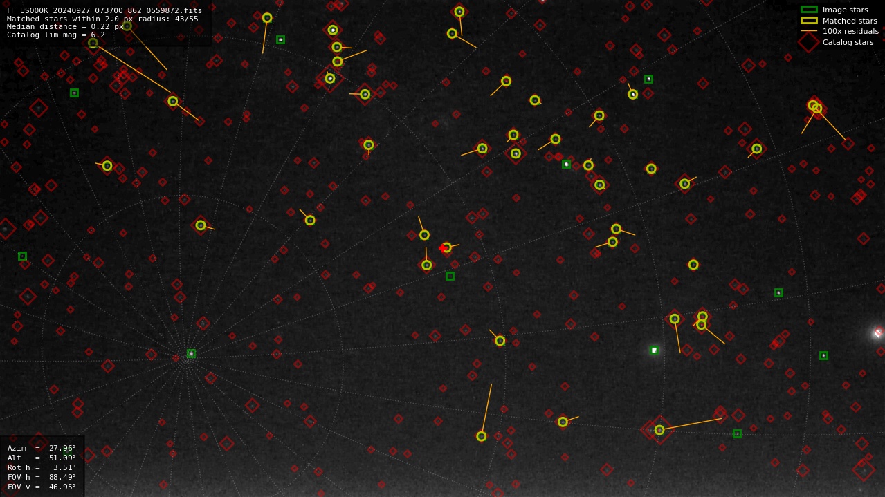Astrometry report