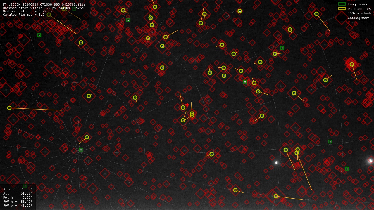 Astrometry report