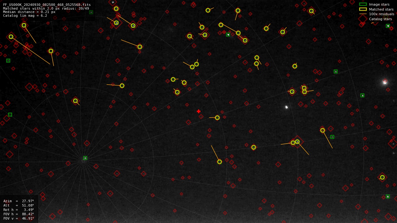 Astrometry report