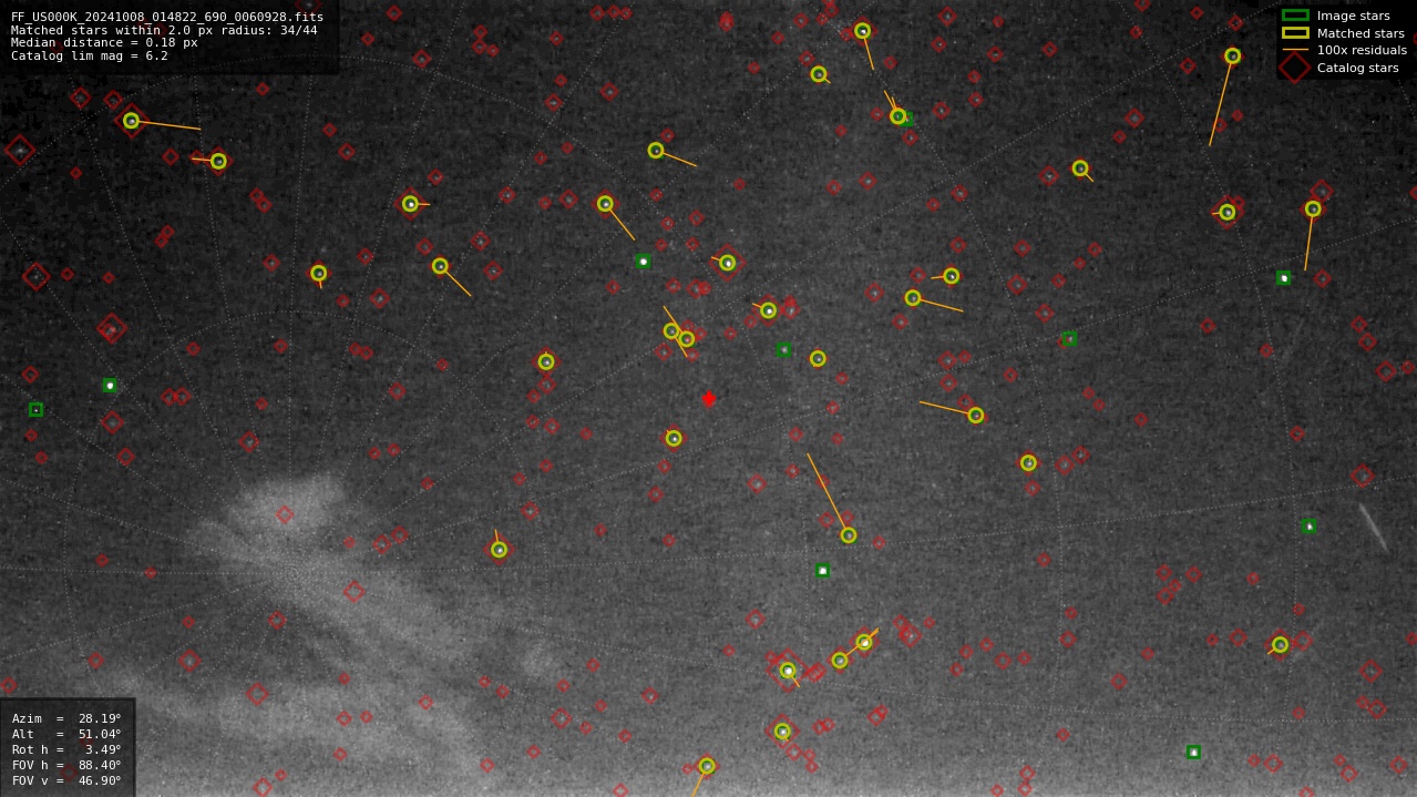 Astrometry report