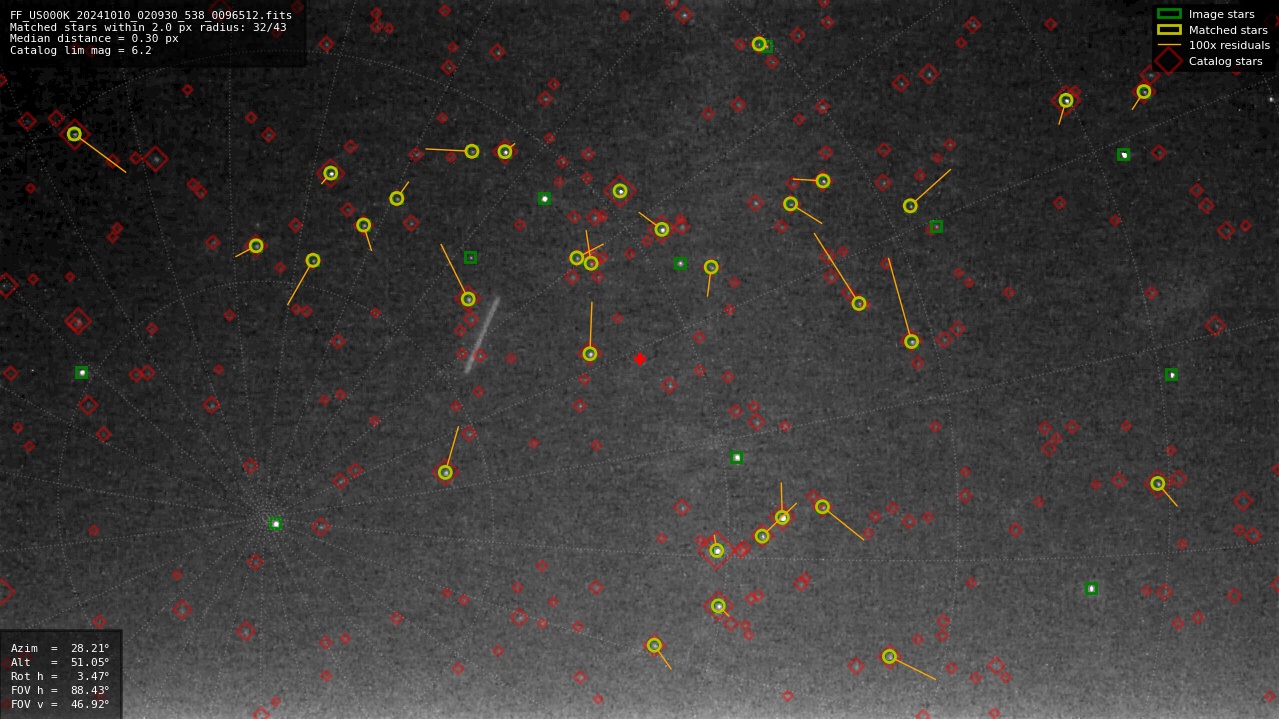 Astrometry report