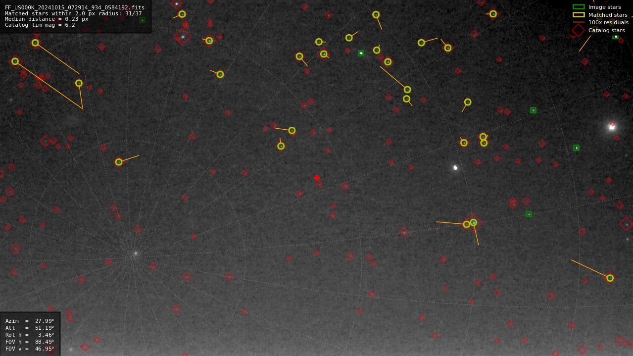 Astrometry report