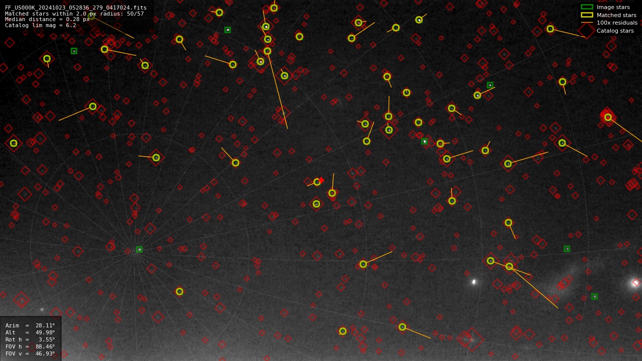 Astrometry report