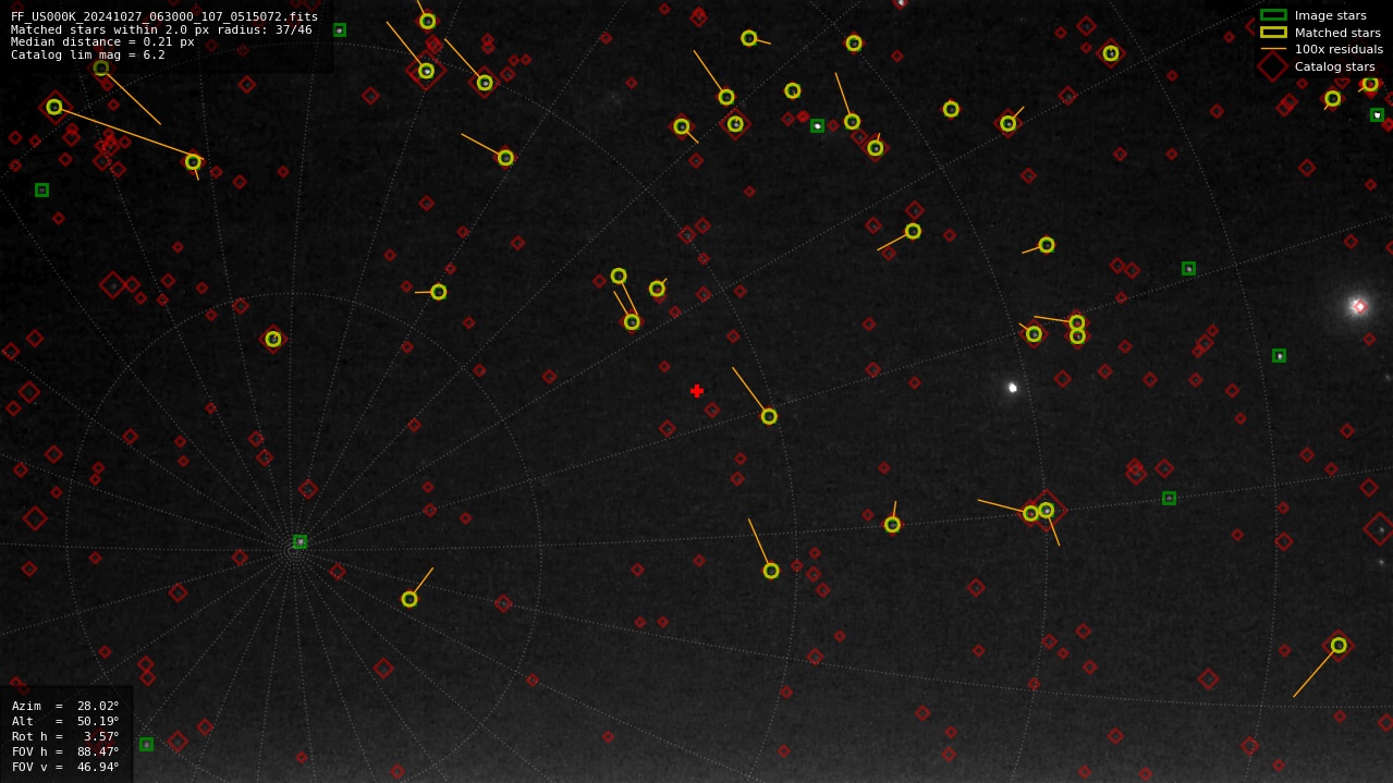 Astrometry report
