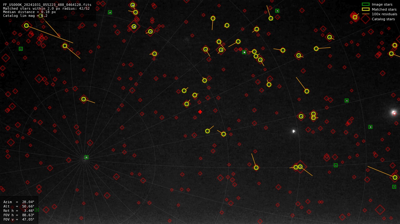 Astrometry report
