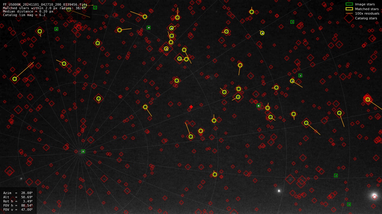 Astrometry report