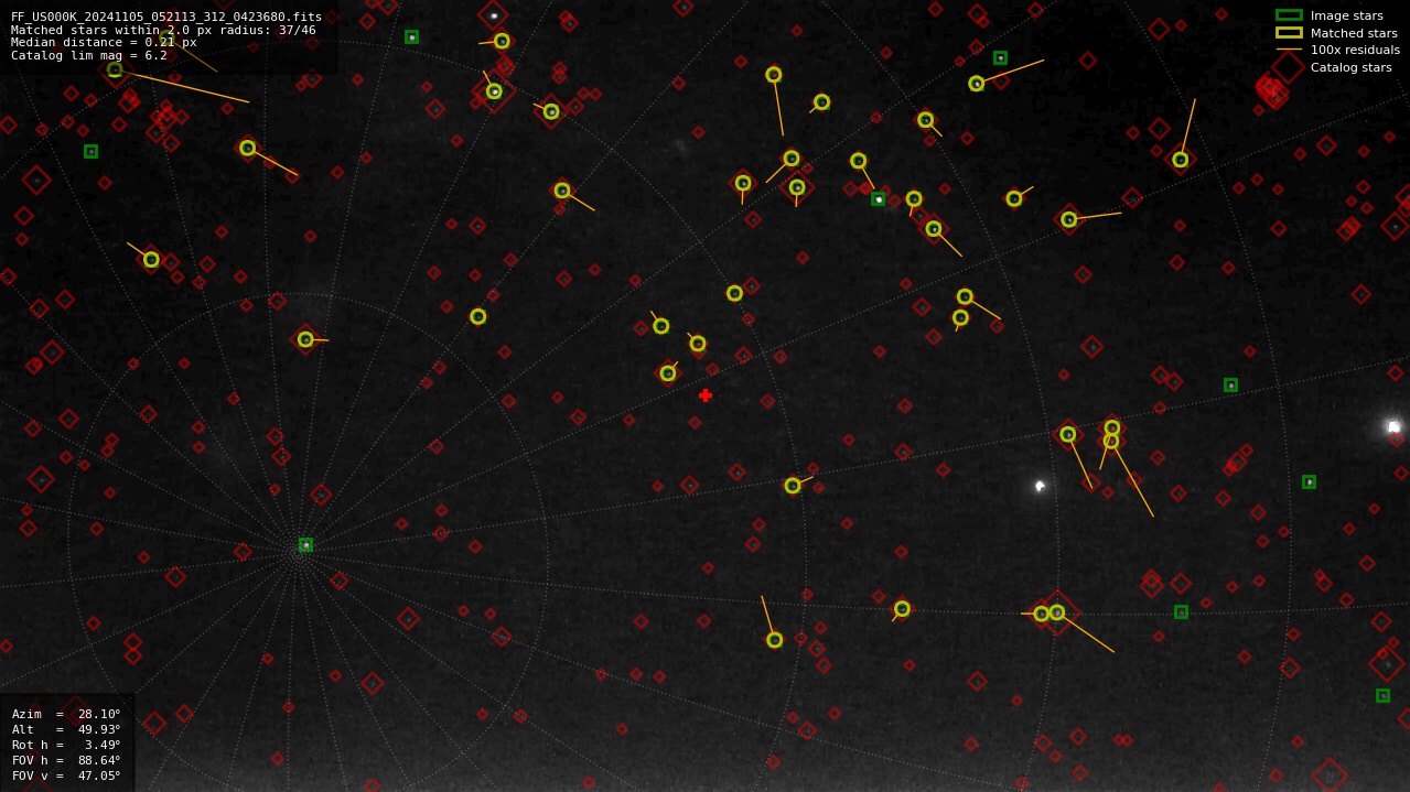 Astrometry report