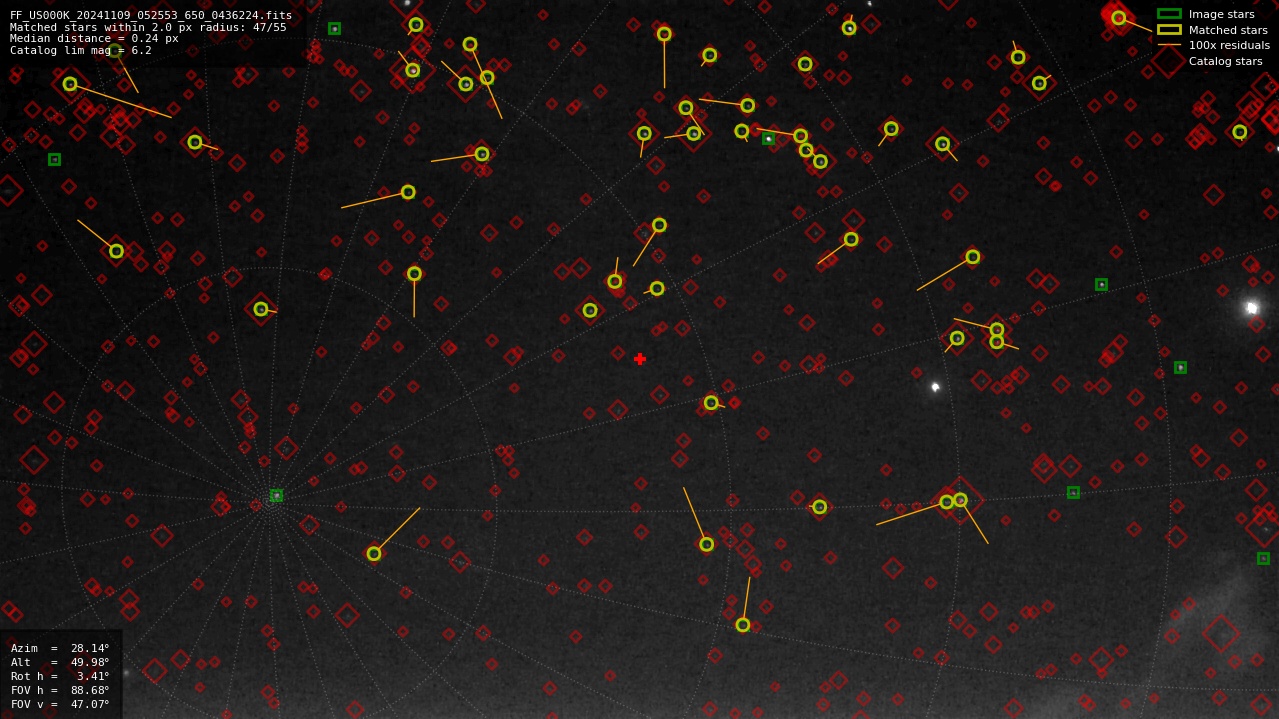 Astrometry report