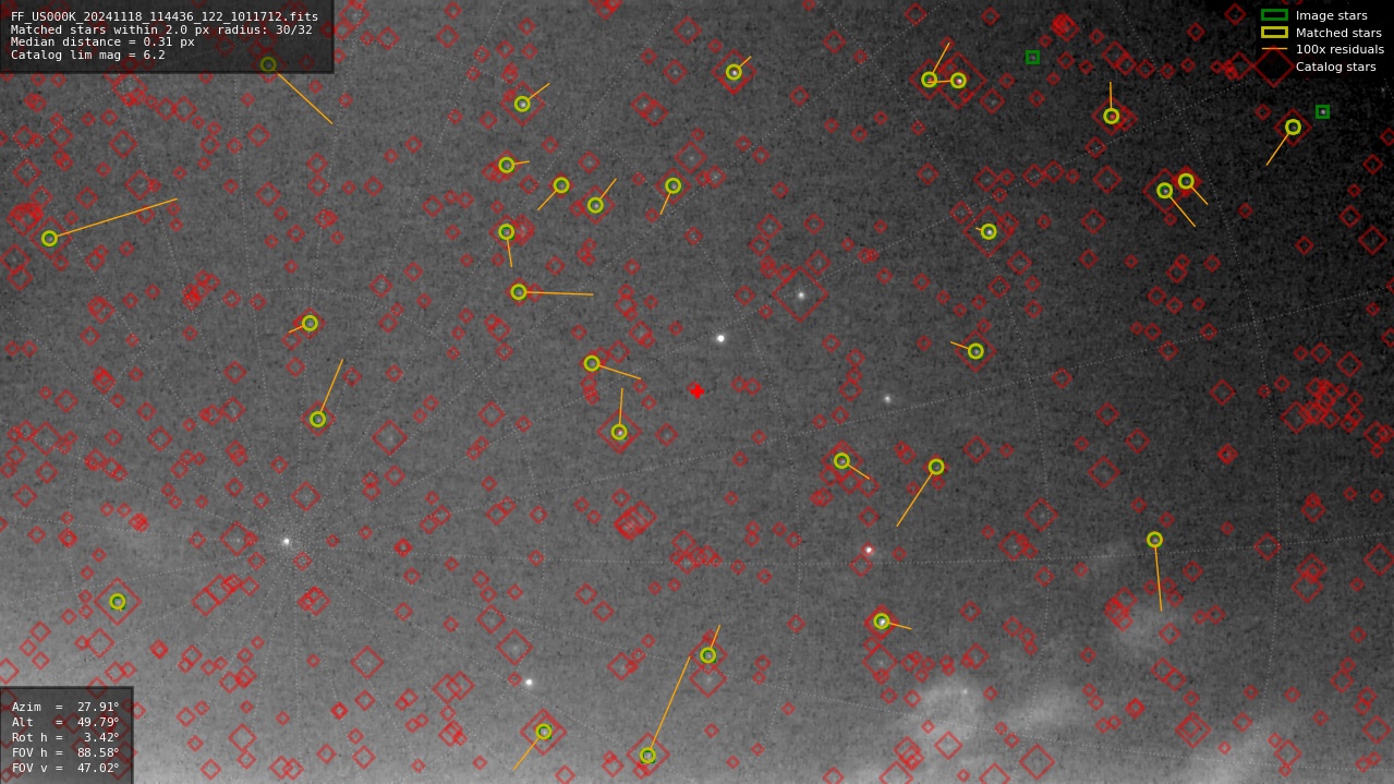 Astrometry report