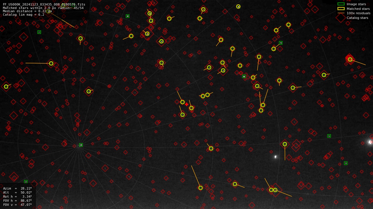 Astrometry report